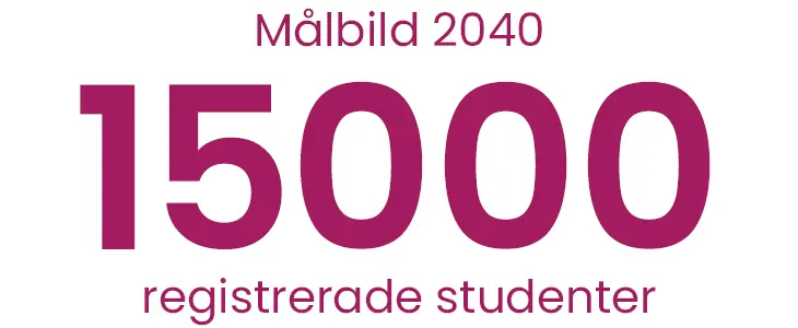 Målbilden är 15 000 registrerade studenter till 2040