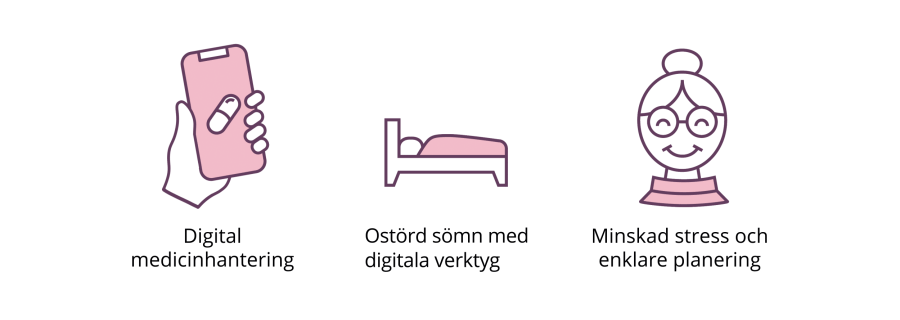 Tre områden där tekniken gjort nytta, digital medicinhantering, ostörd sömn med trygghetskameror och minskad stress och enklare planering